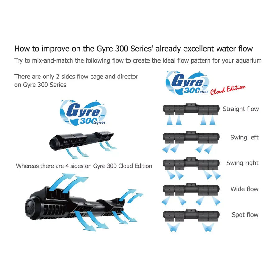 Gyre XF350 Cloud Edition - Standard Package (5280 GPH) - Maxspect